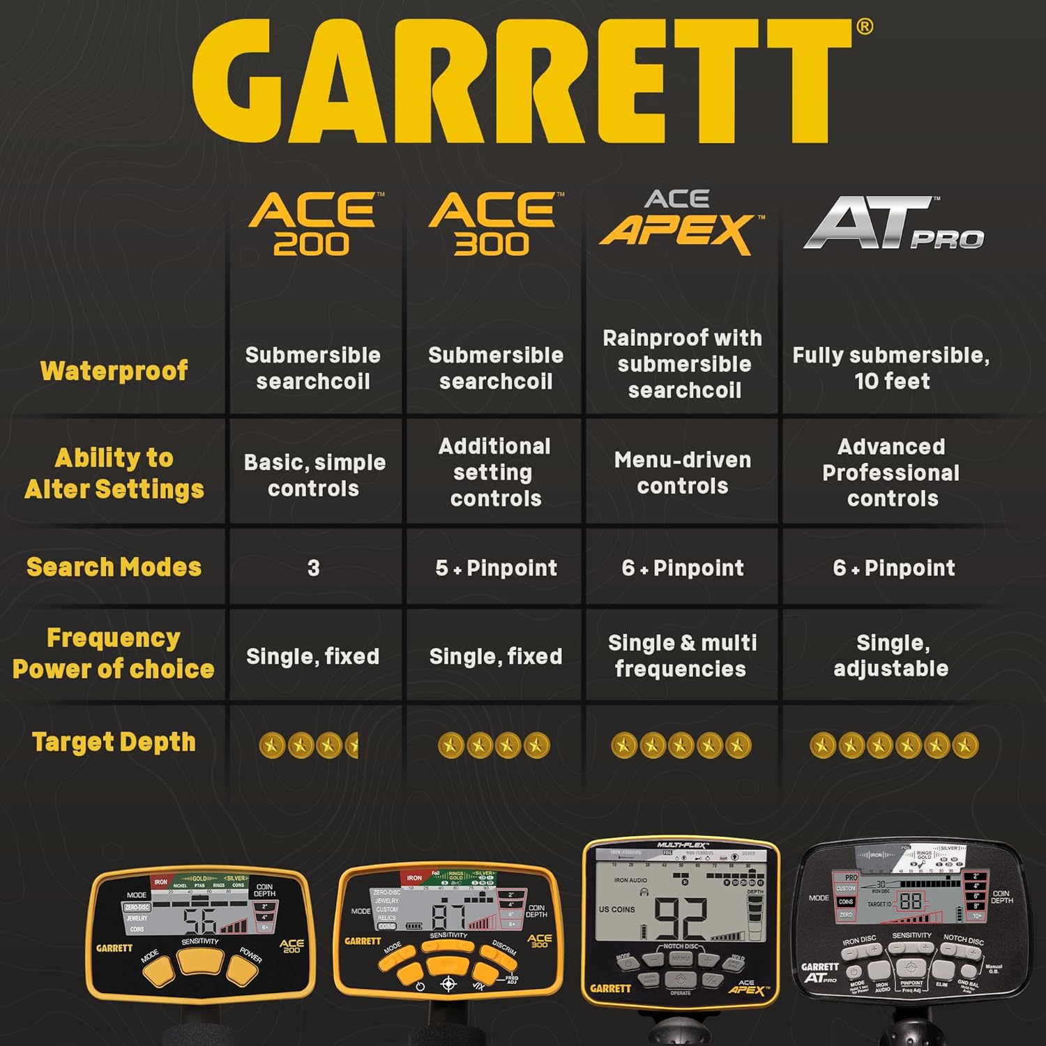 Garrett ACE 200 Metal Detector
