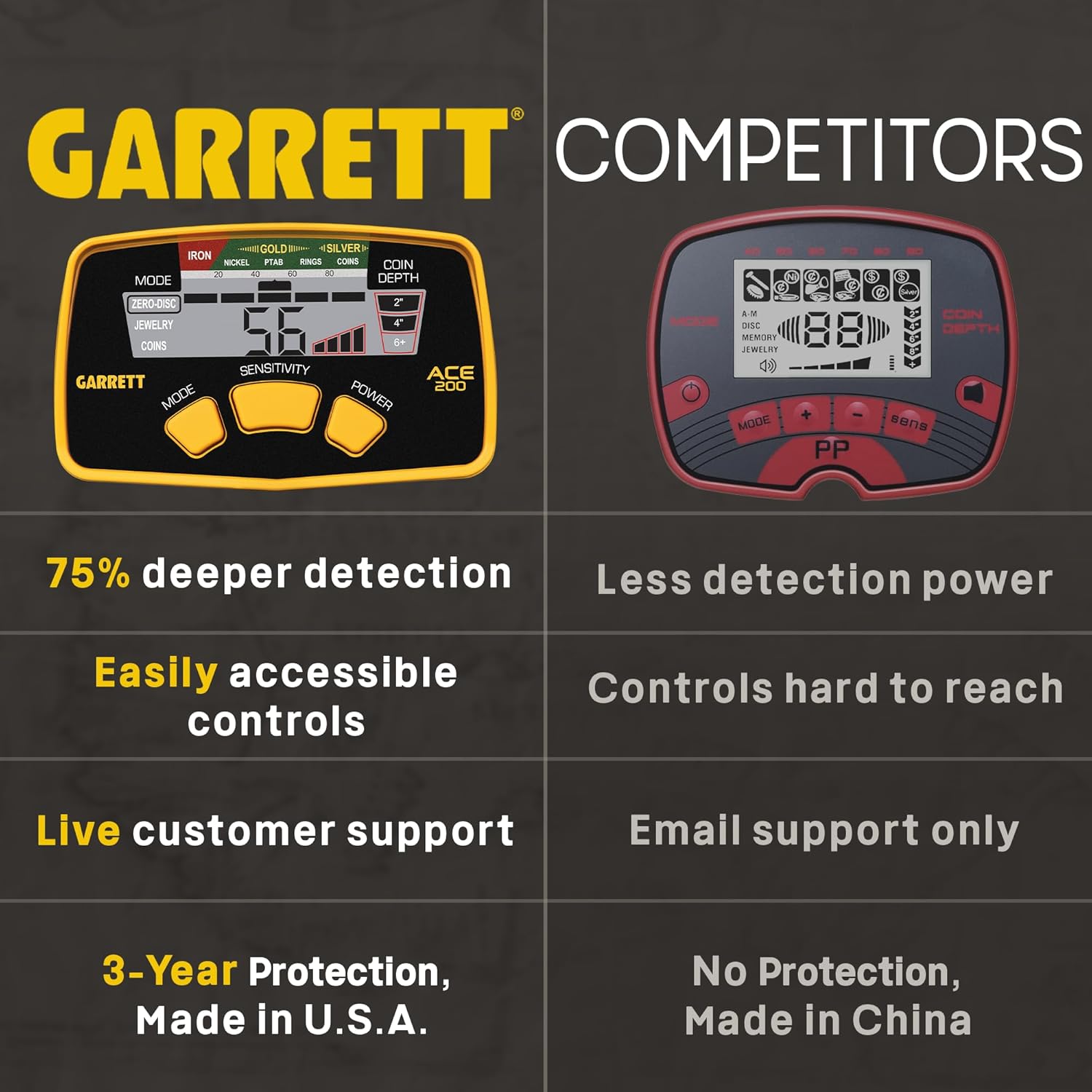 Garrett ACE 200 Metal Detector