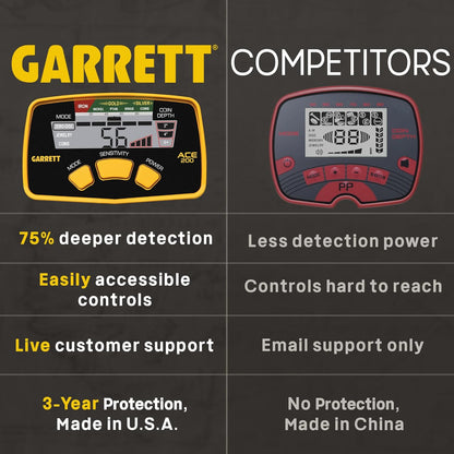 Garrett ACE 200 Metal Detector