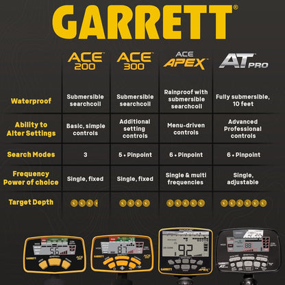 Garrett ACE 200 Metal Detector